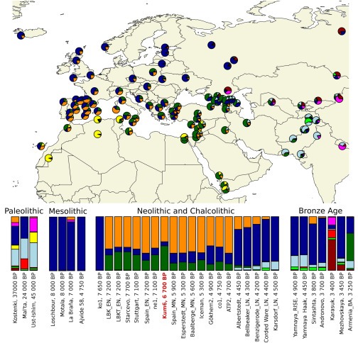 Anatolia as the source of the European Neolithic gene pool